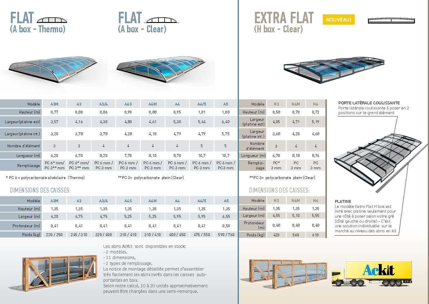 Zenith Flat - Ackit A4M Dimensions : 8,10 x 4,61 x 0,88 m