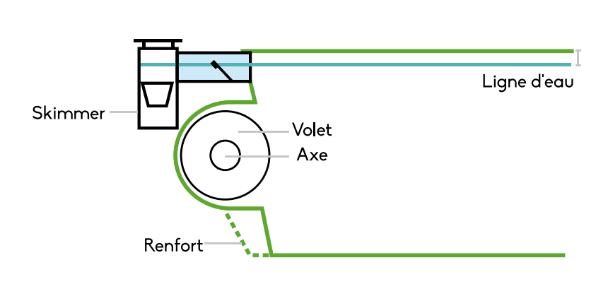 Image de section
