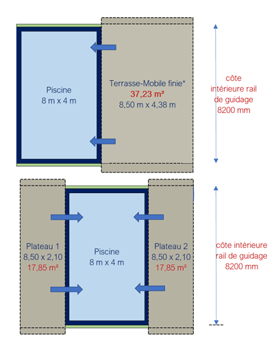 Ouverture largeur (1 ou 2 plateaux) L'art de façonner votre espace piscine